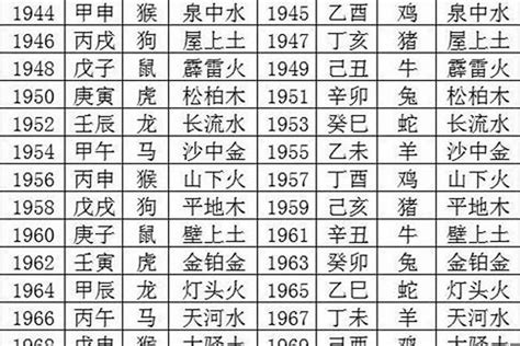 1966年生肖五行|1966年出生属什么生肖 1966年属马是什么命